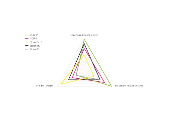 Magura MT ESTOP Jarrulevy Ja Jarrupalat MDR-C 203mm -7.S - Image 3